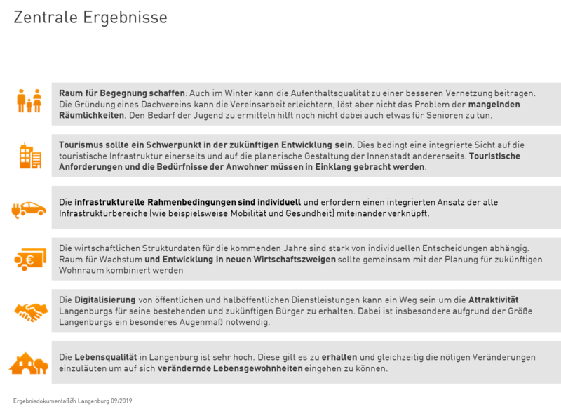 Darstellung aus der Dokumentation zur Klausurtagung 2019